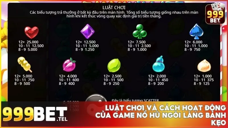 Game nổ hũ Ngôi Làng Bánh Kẹo tại 999BET - Thế giới kẹo ngọt và cơ hội thắng lớn 4 Khám phá Candy Village - Thế giới ngọt ngào, săn thưởng cực lớn từ những vòng quay may mắn