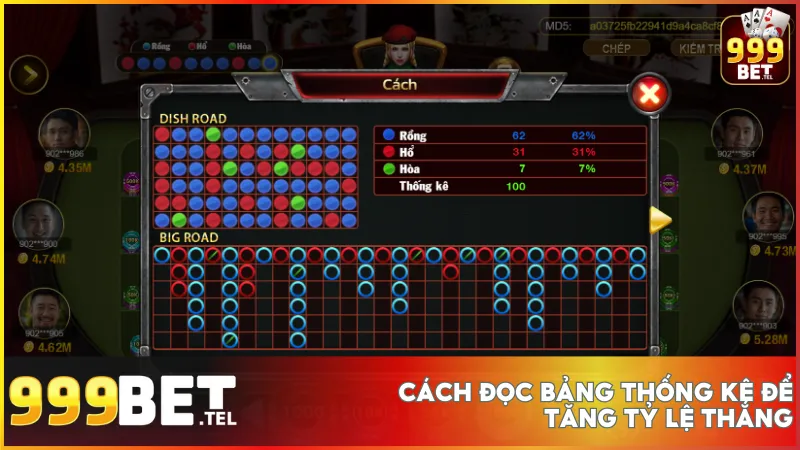 Hiểu rõ Dish Road, Big Road, Score Road giúp bạn nhận diện xu hướng, đặt cược chính xác và tối ưu lợi nhuận khi chơi Rồng Hổ