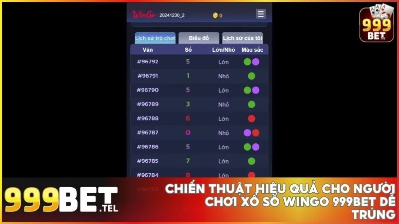 Chia nhỏ vốn, đặt giới hạn thắng - thua và giữ tâm lý vững vàng để kiểm soát rủi ro khi chơi xổ số WinGo 999BET