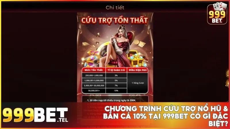Cứu trợ nổ hũ & bắn cá 10% tại 999BET - Nhận lại vốn và tiếp tục săn thưởng 2 Sau khi xác nhận, tiền cứu trợ sẽ được cộng vào tài khoản để bạn tiếp tục chơi hoặc hoàn thành vòng cược rút tiền.