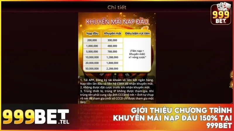 Nhận khuyến mãi nạp đầu 150% tại 999BET cực kỳ hấp dẫn 2 Cơ hội vàng cho tân thủ với khuyến mãi nạp đầu 150% tại 999bet