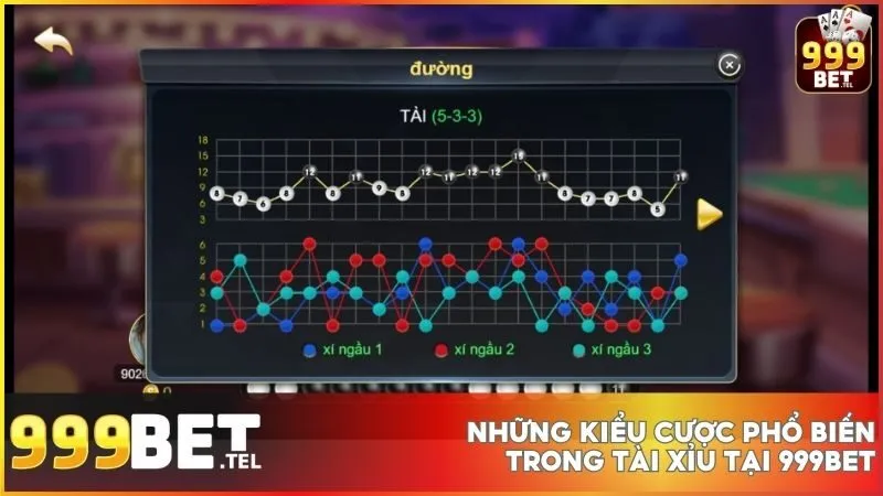 Tài xỉu tại nhà cái 999BET - Chơi dễ dàng, thắng lớn với chiến thuật thông minh 3 Nhiều cách cược hấp dẫn giúp người chơi dễ dàng tìm ra chiến thuật phù hợp để thắng lớn!
