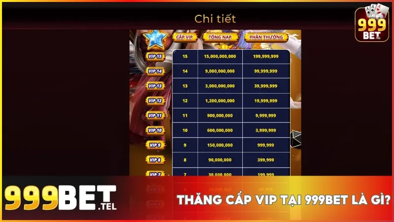 Thưởng thăng cấp VIP tại 999bet và những quyền lợi không nên bỏ lỡ 2 Giới thiệu tổng quan về chương trình thưởng thăng cấp VIP hấp dẫn tại 999bet